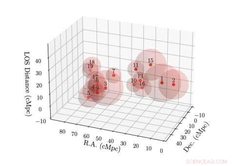 Astronomers Discover Massive Proto‑Cluster of Galaxies During Cosmic Dawn