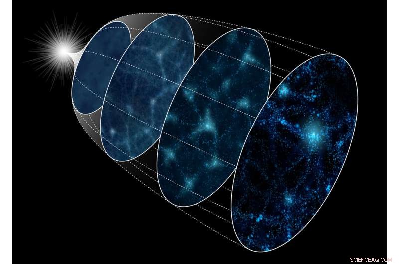 Supercomputer Rewinds Cosmic History