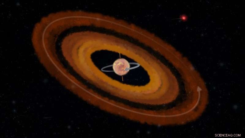 Discovery of Retrograde Planetary Orbits Around a Star in a Multi-Stellar System