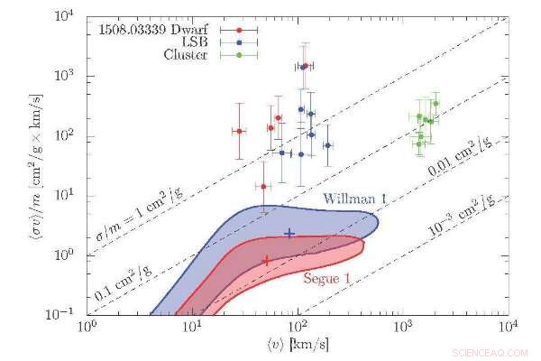 How the Universe’s Smallest Galaxies Reveal Dark Matter Secrets