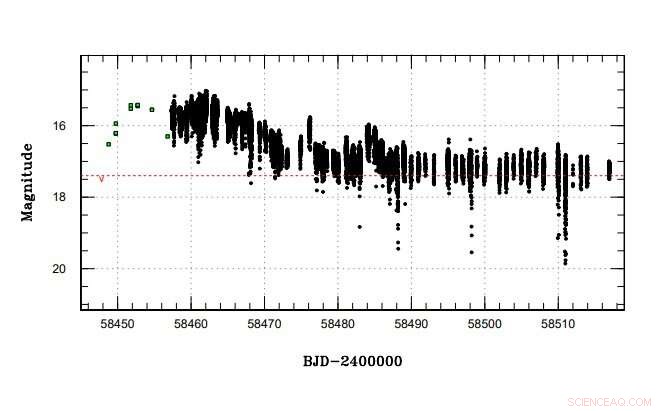 Study Reveals ASASSN‑18aan as an Unusual Cataclysmic Variable with a Long Orbital Period