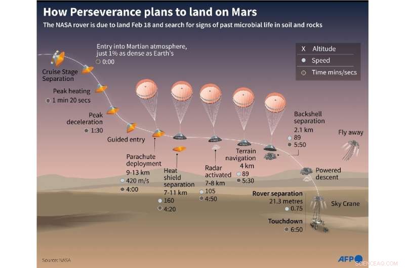 Perseverance Rover’s Precision Landing: The 7‑Minute Critical Sequence