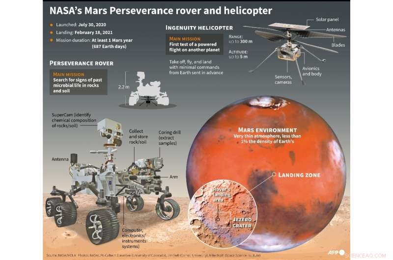 NASA s Perseverance Rover Prepares to Search for Evidence of Past Martian Life