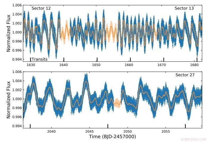 THYME Unveils a New Sub‑Neptune Exoplanet Orbiting a Young Star