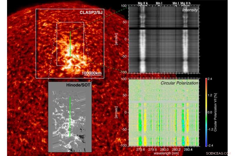 CLASP2 Rocket and Hinode Telescope Map Solar Magnetic Fields Across the Chromosphere