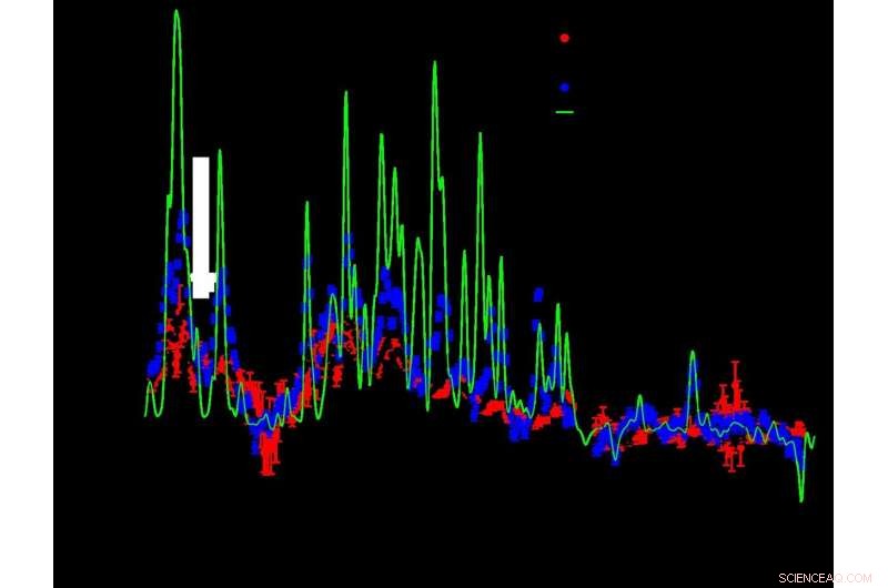 CLASP2 Rocket and Hinode Telescope Map Solar Magnetic Fields Across the Chromosphere