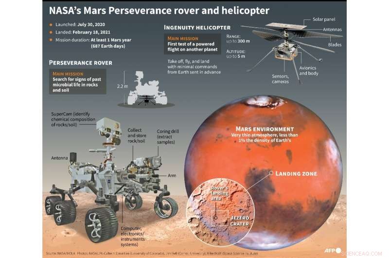 NASA s Perseverance Rover Touchdown: Ready to Hunt for Life on Mars