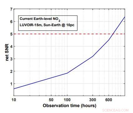 Identifying Extraterrestrial Civilizations by Detecting Atmospheric Pollution