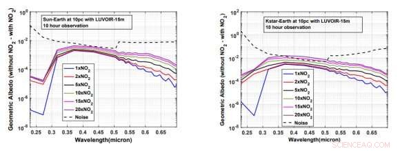 Identifying Extraterrestrial Civilizations by Detecting Atmospheric Pollution