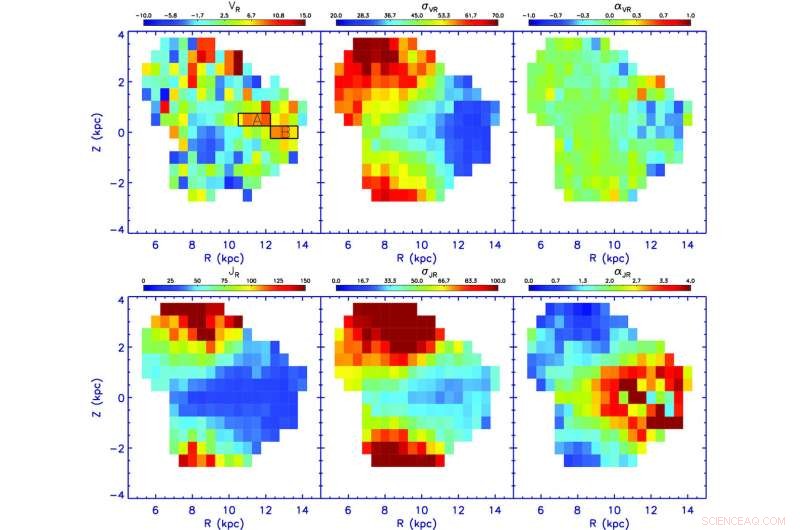 New Study Uncovers Stellar Motions in the Milky Way s Galactic Disc