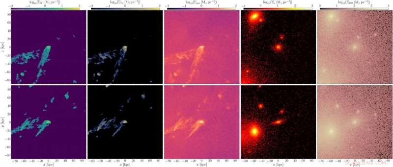 Large Galaxies Strip Star‑Forming Gas from Smaller Satellites