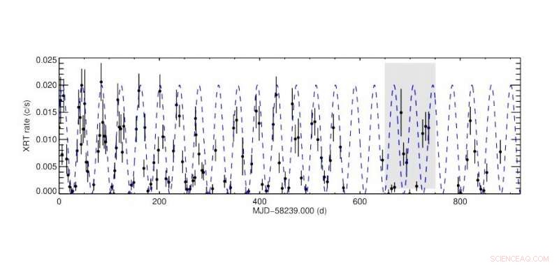 Astronomers Probe M51 ULX-7: Unveiling Variability of an Ultraluminous X-ray Pulsar