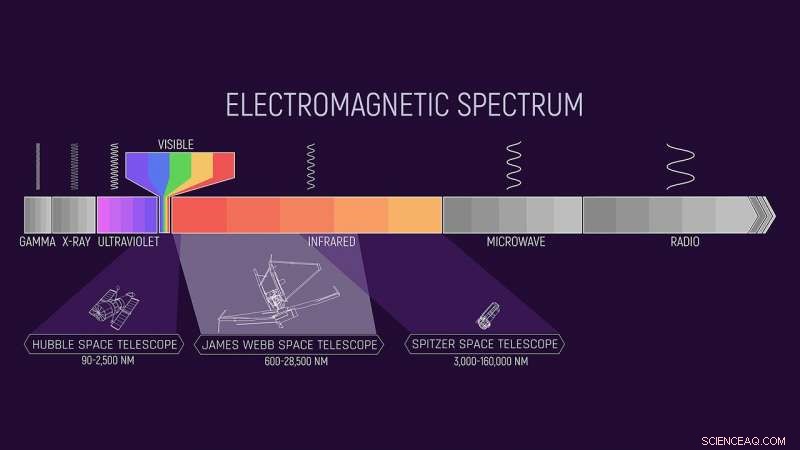 NASA’s Webb Telescope to Resolve More Stars with Higher Precision—Implications for Modern Astronomy