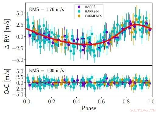 Astronomers Discover New Super-Earth Exoplanet Orbiting a Nearby Star