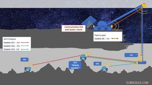 ESA Advances Moon Cave Exploration with Upcoming Mission