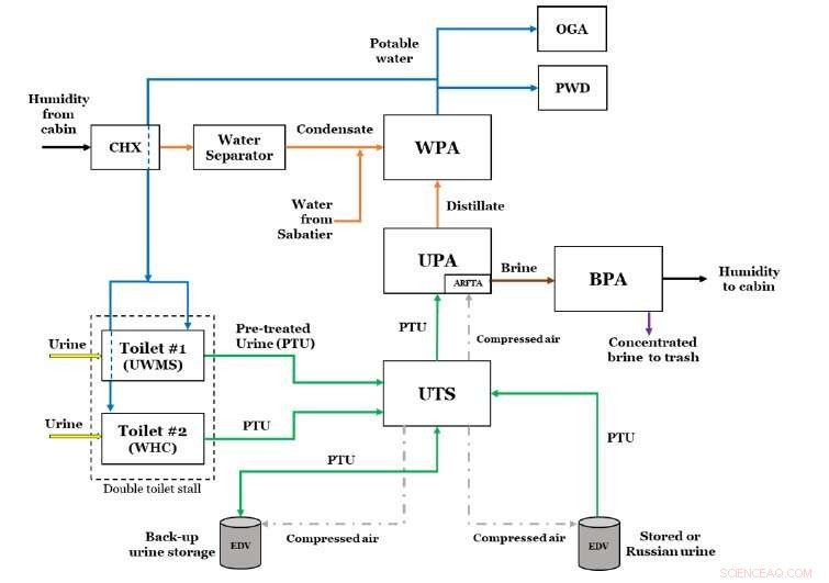 Advanced Brine Processor Boosts Water Recycling on the ISS