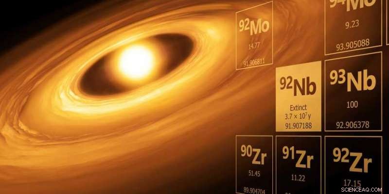 Extinct Niobium‑92 Atom Uncovers Solar System s Early Secrets