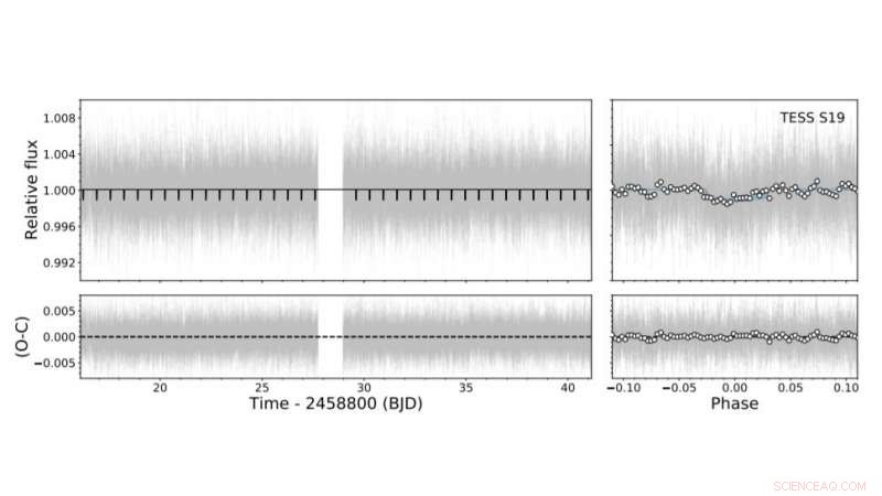 TESS Discovers TOI-1685b: A 70% Larger Ultra-Short-Period Super-Earth