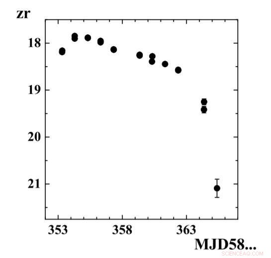 New SU UMa-Type Dwarf Nova Discovered: ZTF18abdlzhd Reveals Unique Outburst Behavior