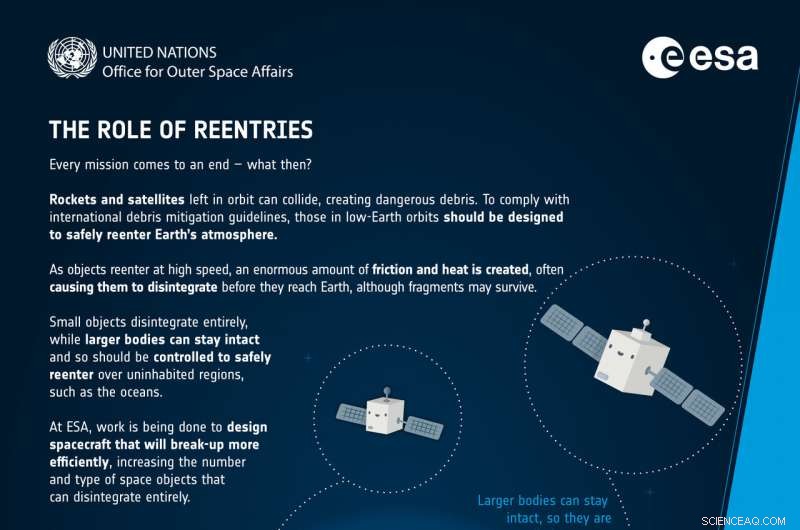 Reducing Space Debris: The Crucial Role of Atmospheric Reentries in Space Sustainability