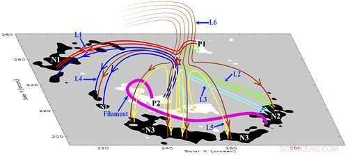 Vacuum Solar Telescope Reveals Accelerated Magnetic Reconnection