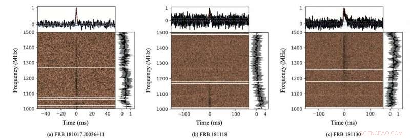 FAST Detects Distant Fast Radio Bursts Illuminating the Early Universe