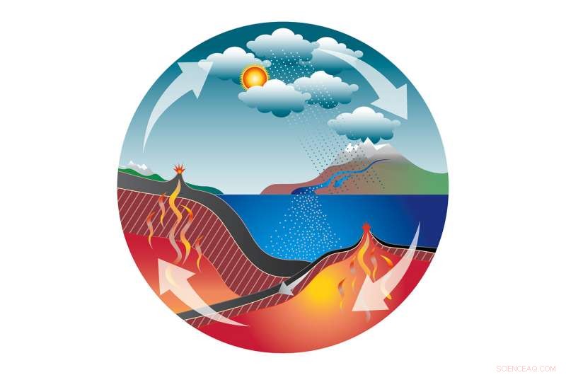 How Planetary Rocks Shape Exoplanet Habitability