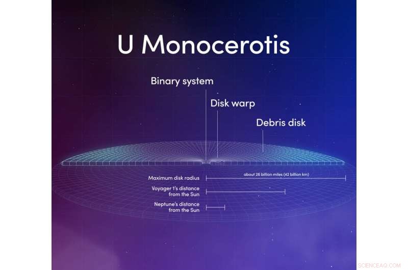 Astronomers Reconstruct 100-Year History of Aging Star System Using Observations