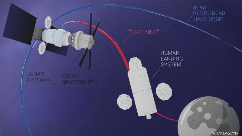 Skoltech and MIT Determine Optimal Human Landing System Design for Lunar Missions