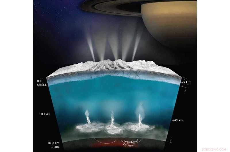 New Study Proposes Subsurface Oceans May Shield Life on Exoplanets