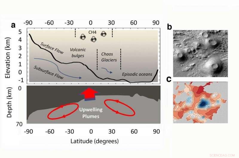 Assessing Current Martian Life: Potential Habitats and Their Locations