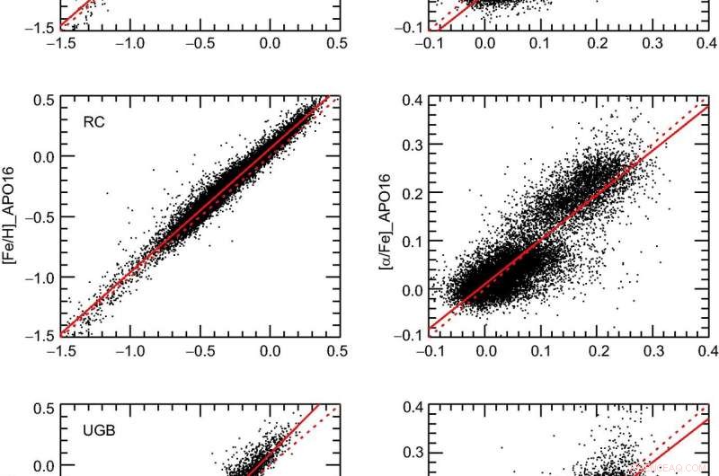 Tracing Gaia-Sausage/Enceladus: New Stellar Footprints from the Merger Event