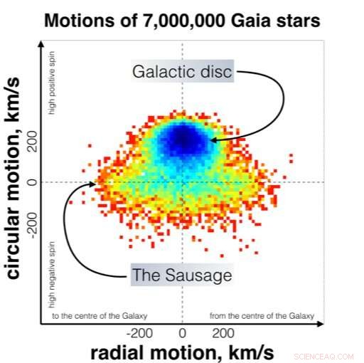 Tracing Gaia-Sausage/Enceladus: New Stellar Footprints from the Merger Event
