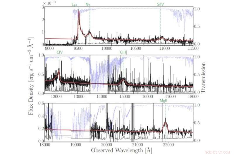 Breakthrough: Earliest Radio‑Loud Quasar Found at Redshift 6.82