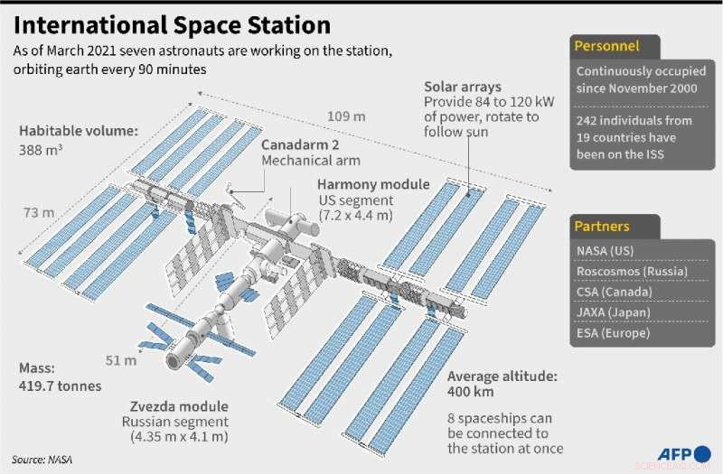 SpaceX Partnership Marks New Era for ISS—Future Horizons Ahead