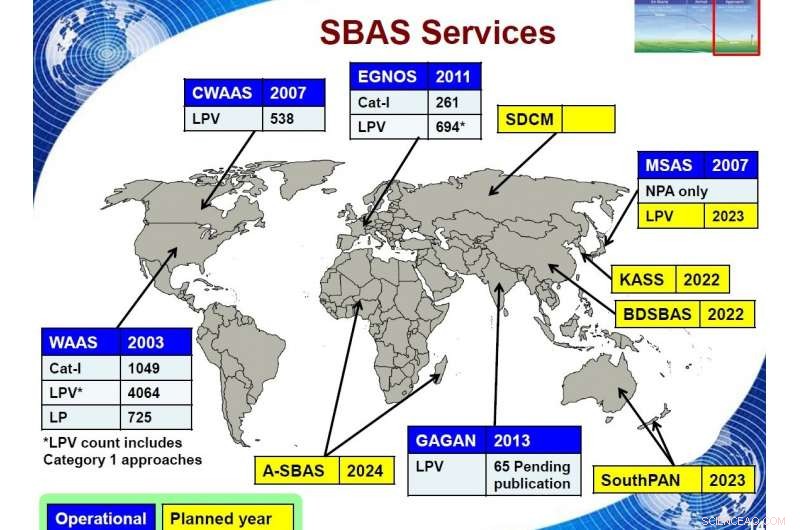Celebrating a Decade of Safer Skies: EGNOS Enhances European Satnav Accuracy