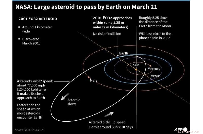 Large Asteroid Passes Earth Safely, Offering Unique Scientific Insight