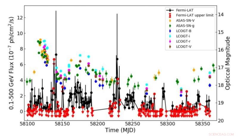 B2 1420+32 Revealed as Changing‑Look Blazar in New Multi‑Wavelength Study