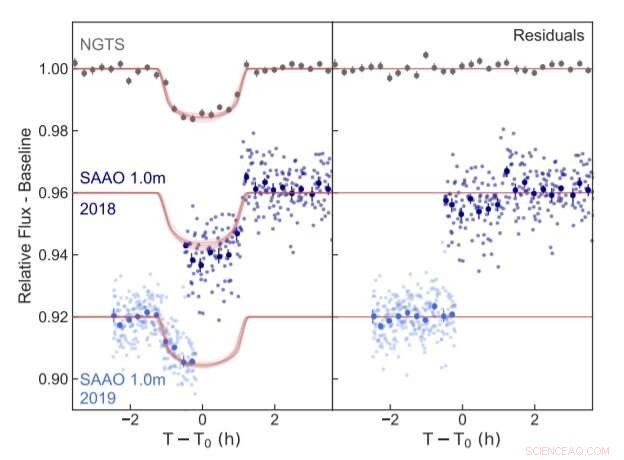 Four New Hot Jupiters Discovered by NGTS Expand Exoplanet Knowledge