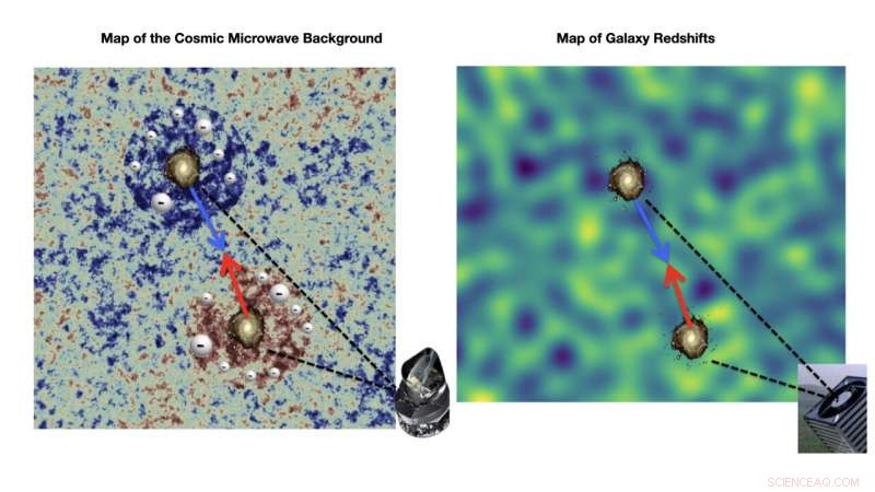 New Insights into Baryonic Matter and Gravity on Cosmic Scales