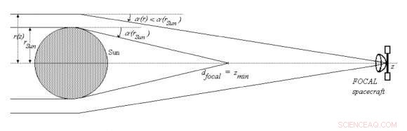 Harnessing Gravitational Lensing to Build a Galaxy‑Wide Internet