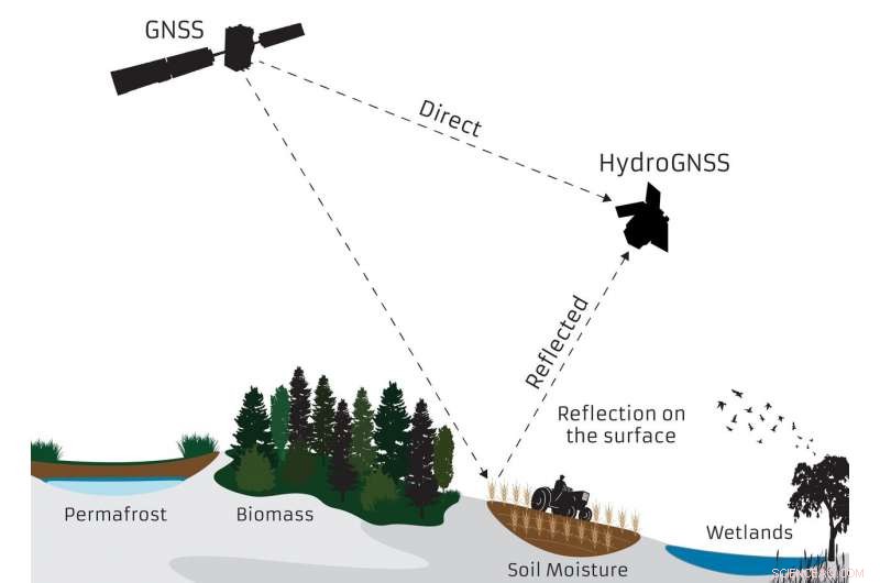 UK Leads HydroGNSS Mission to Map Global Hydrology