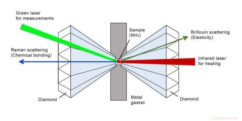 Neptune & Uranus: New Research Proves Their Mysteries Still Persist