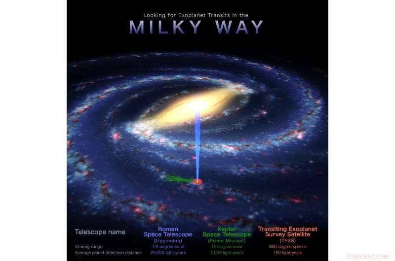 NASA’s Roman Space Telescope Set to Discover 100,000 Transiting Exoplanets