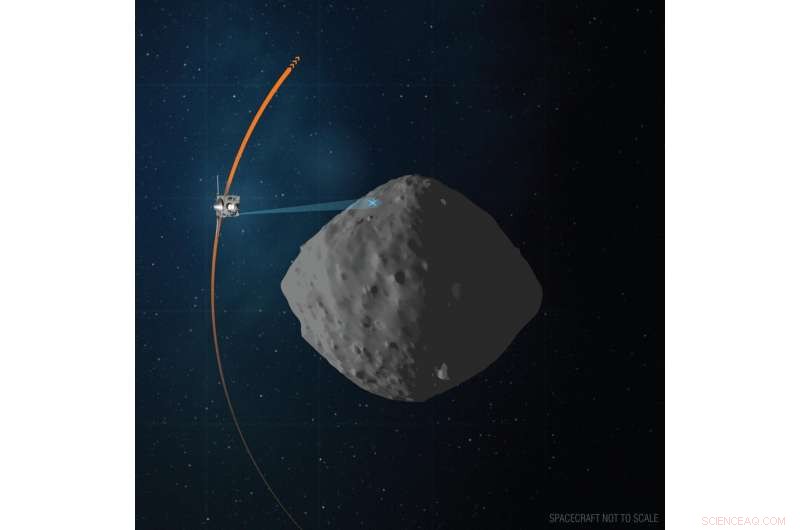 NASA’s OSIRIS‑REx Prepares for Final Flyby of Asteroid Bennu
