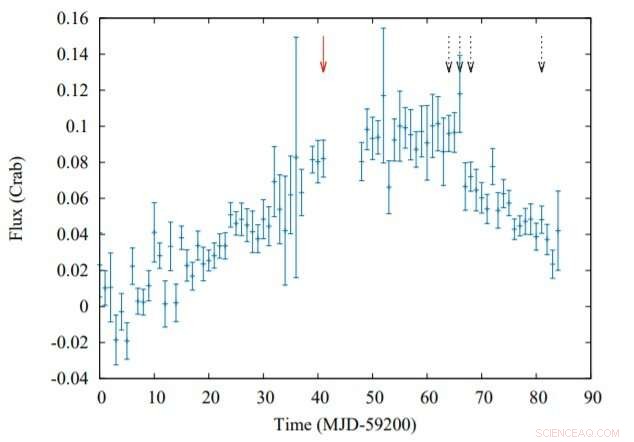 Indian Scientists Uncover New Insights into X‑ray Pulsar 2S 1417–624