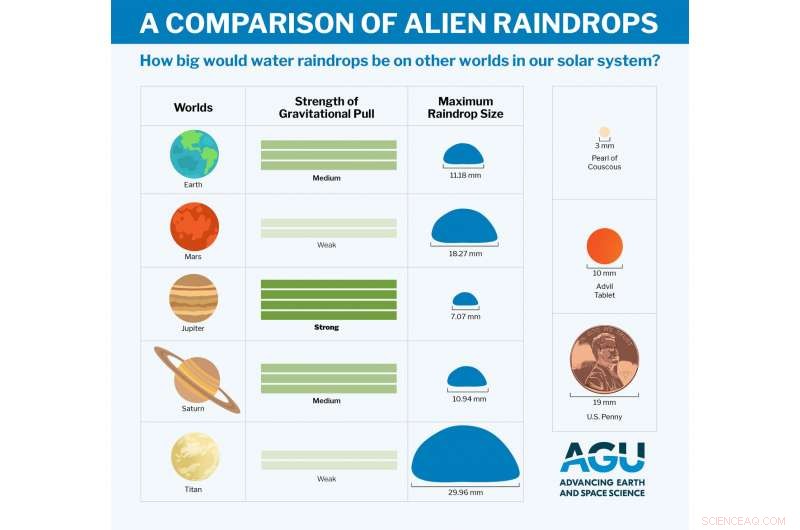 Raindrop Size Could Reveal Habitable Exoplanets, Harvard Study Finds