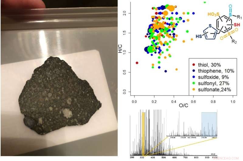 Russian and German Scientists Analyze Meteorite Composition with Ultra-High Resolution Mass Spectrometry