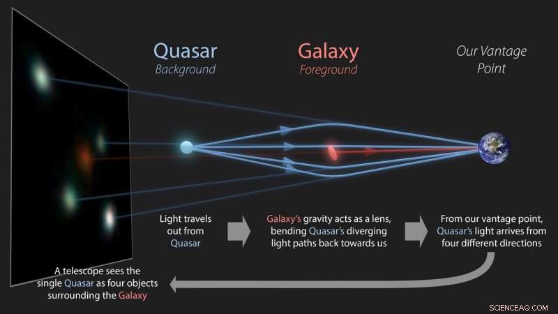 AI-Driven Breakthrough: Discovery of Rare Quadruply Imaged Quasars
