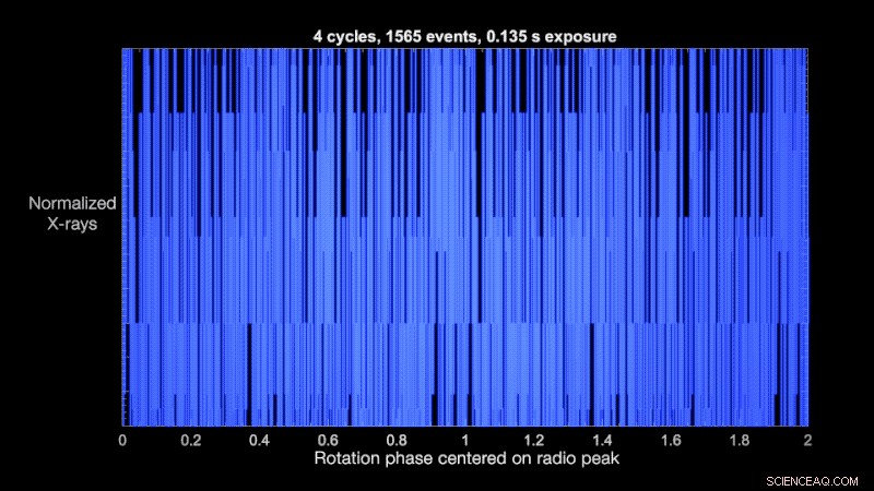 Pulsar Radio Pulses Found to Be Hundreds of Times More Energetic Than Predicted